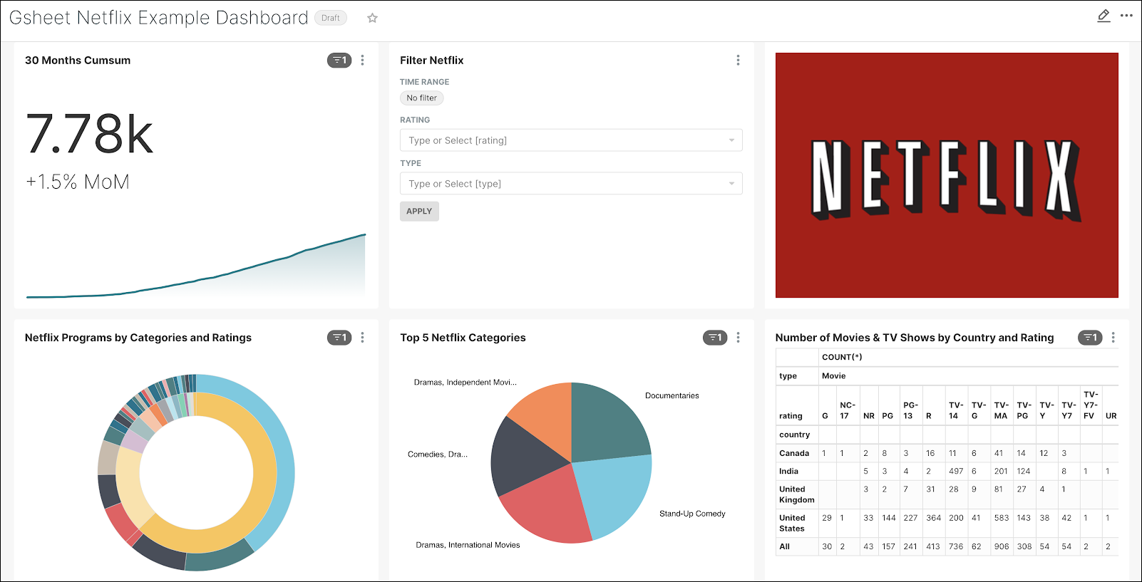 Dashboard_Pre-arrangement